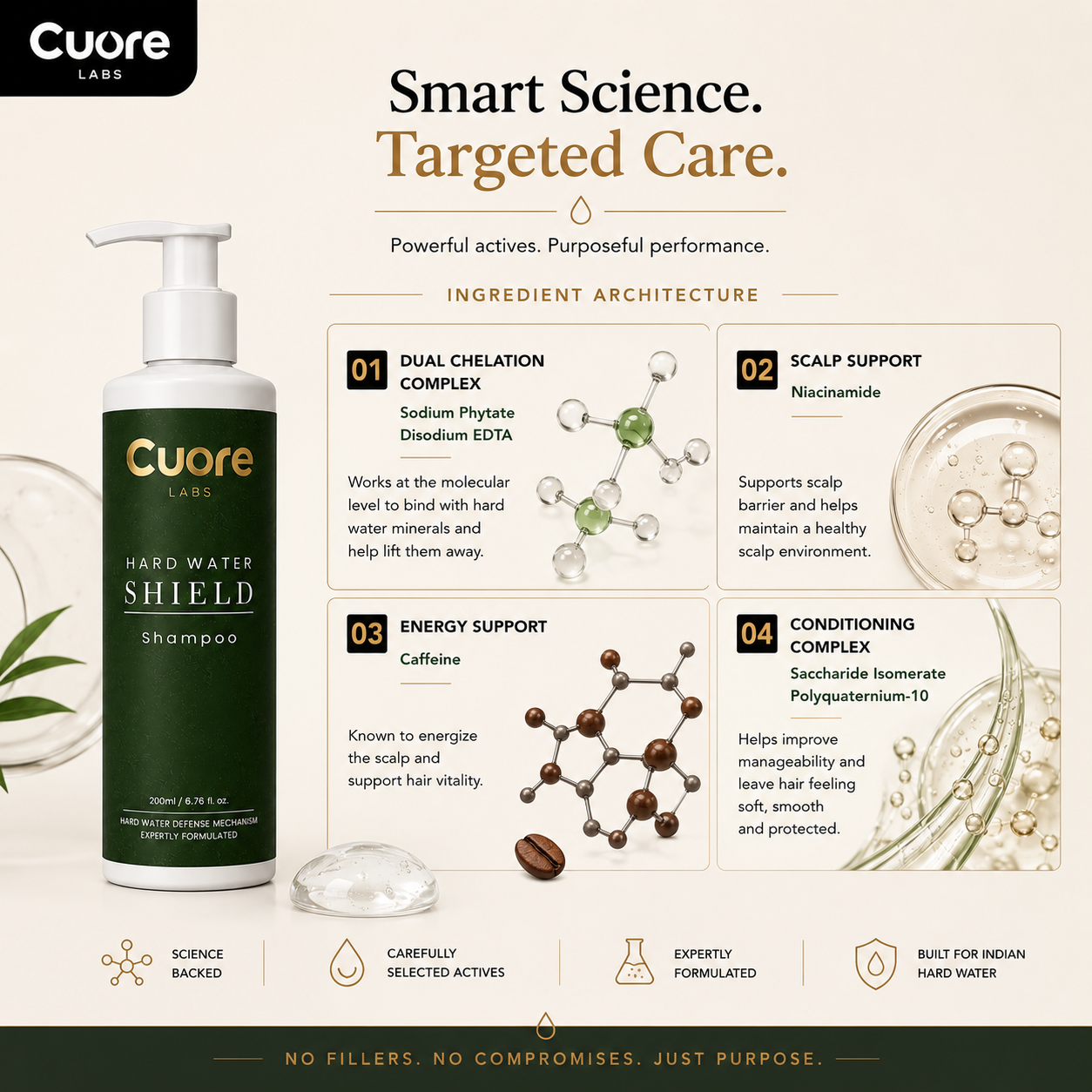 Hard Water Shield Shampoo
