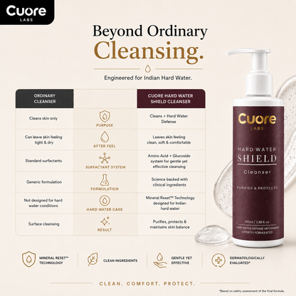 Hard Water Shield Cleanser