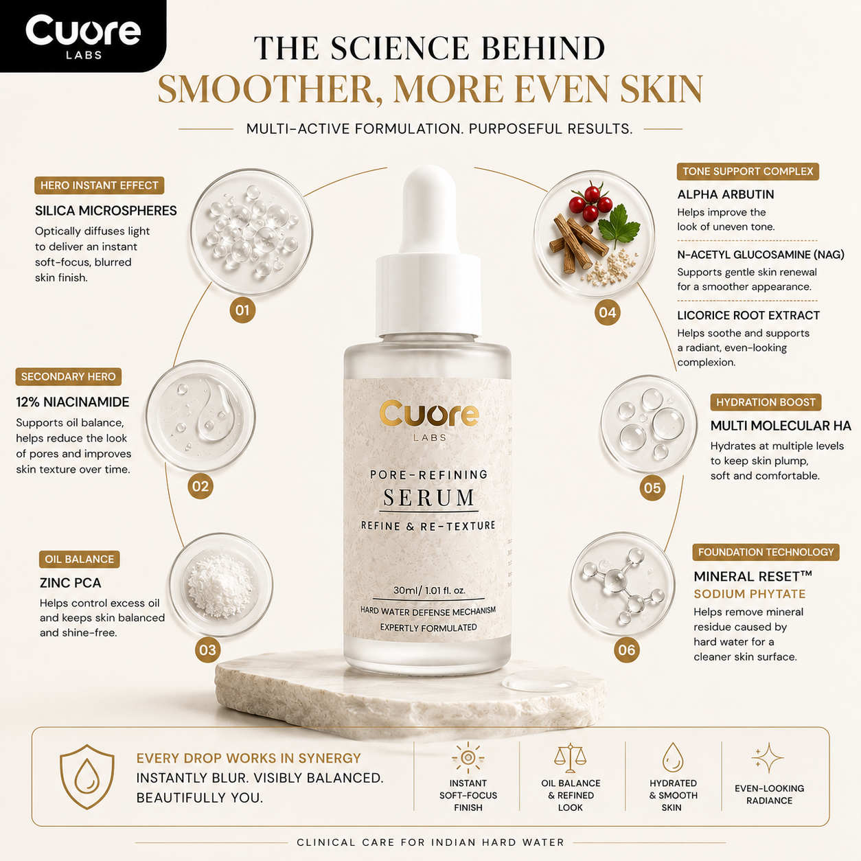 Pore-Refining Serum