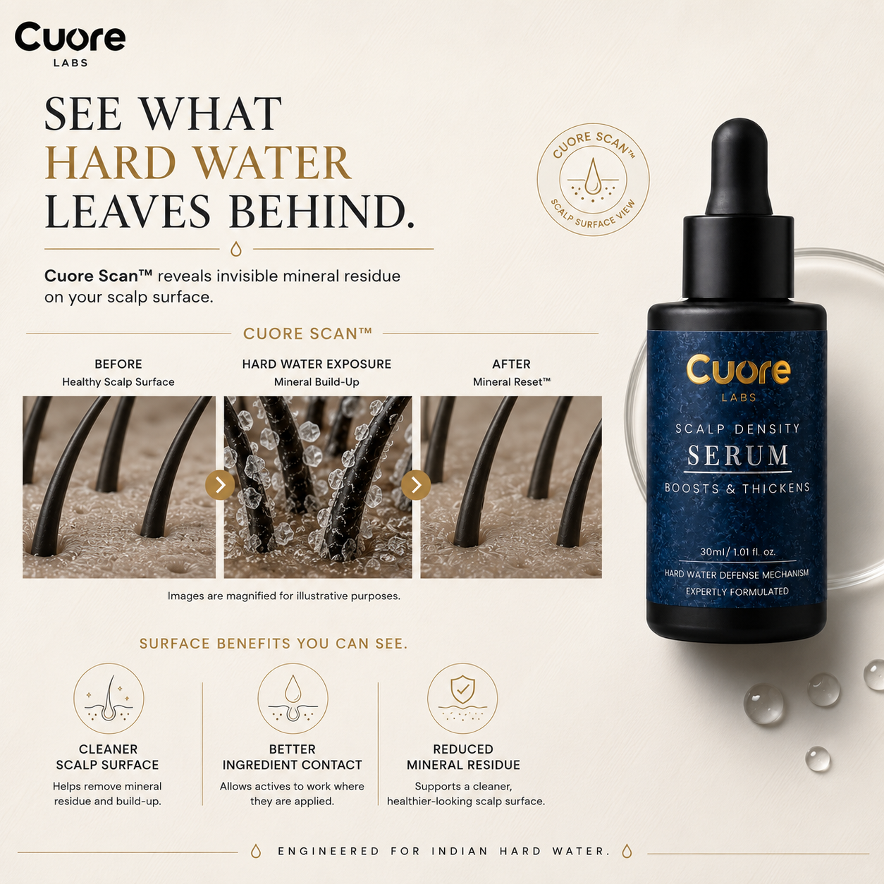 Scalp Density Serum