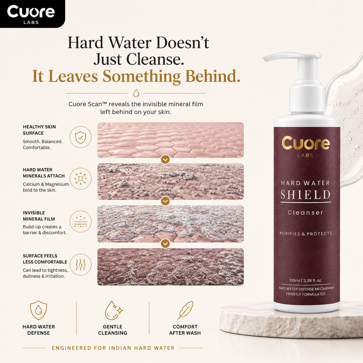 Hard Water Shield Cleanser