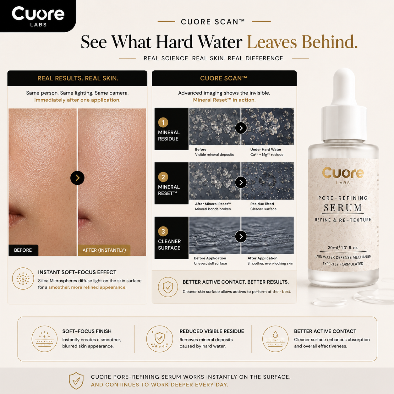 Pore-Refining Serum