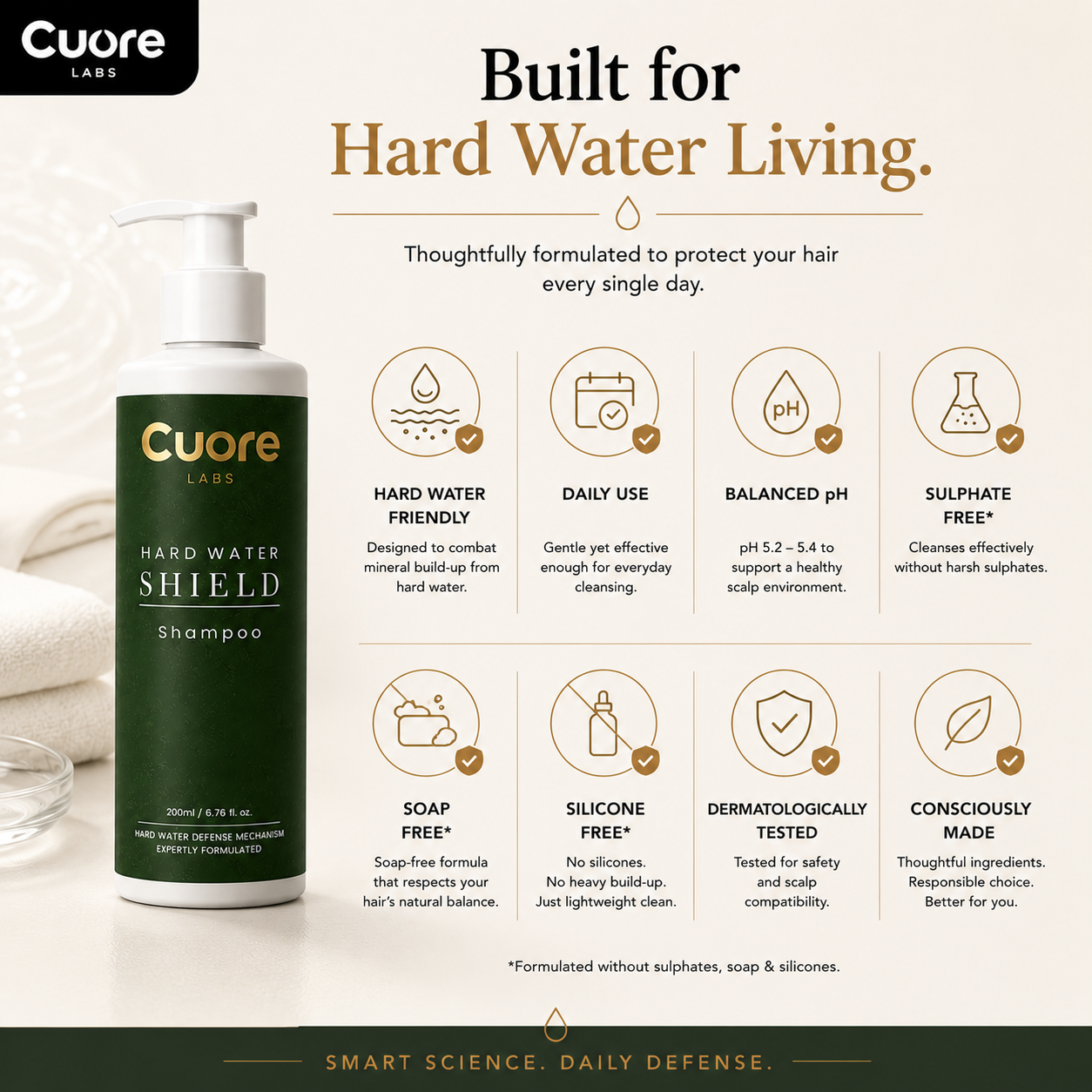 Hard Water Shield Shampoo