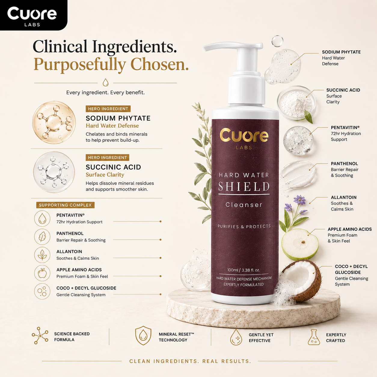 Hard Water Shield Cleanser