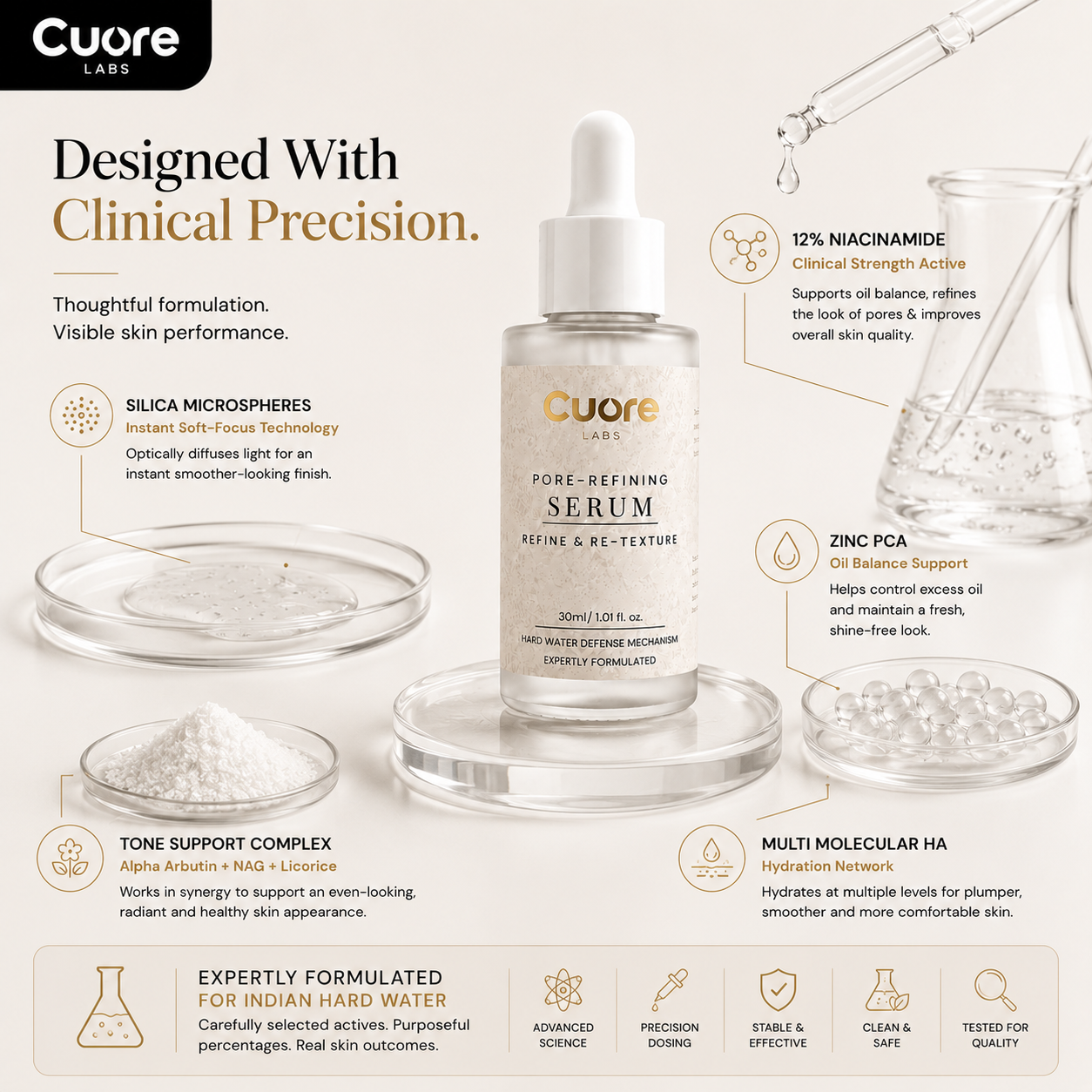 Pore-Refining Serum