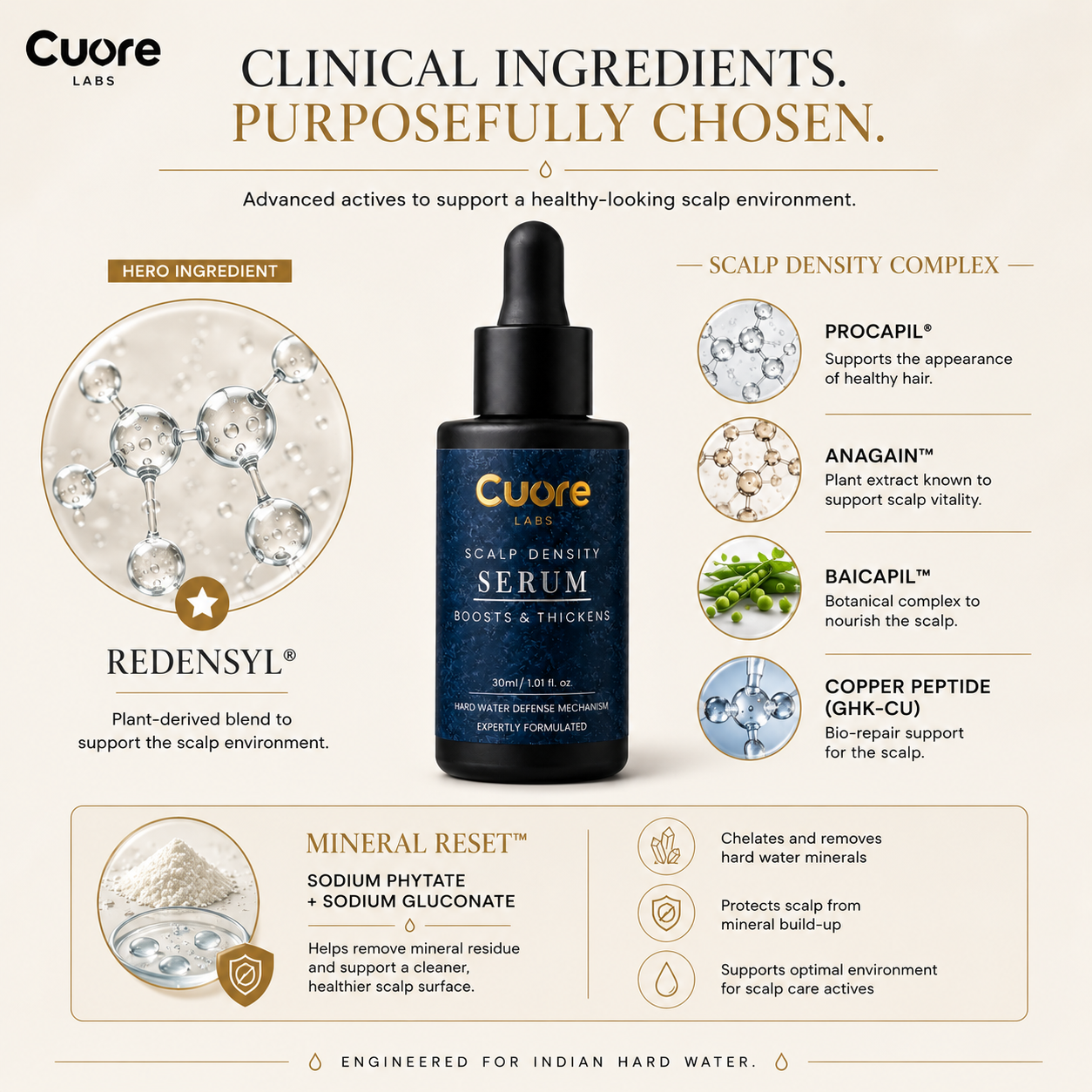 Scalp Density Serum
