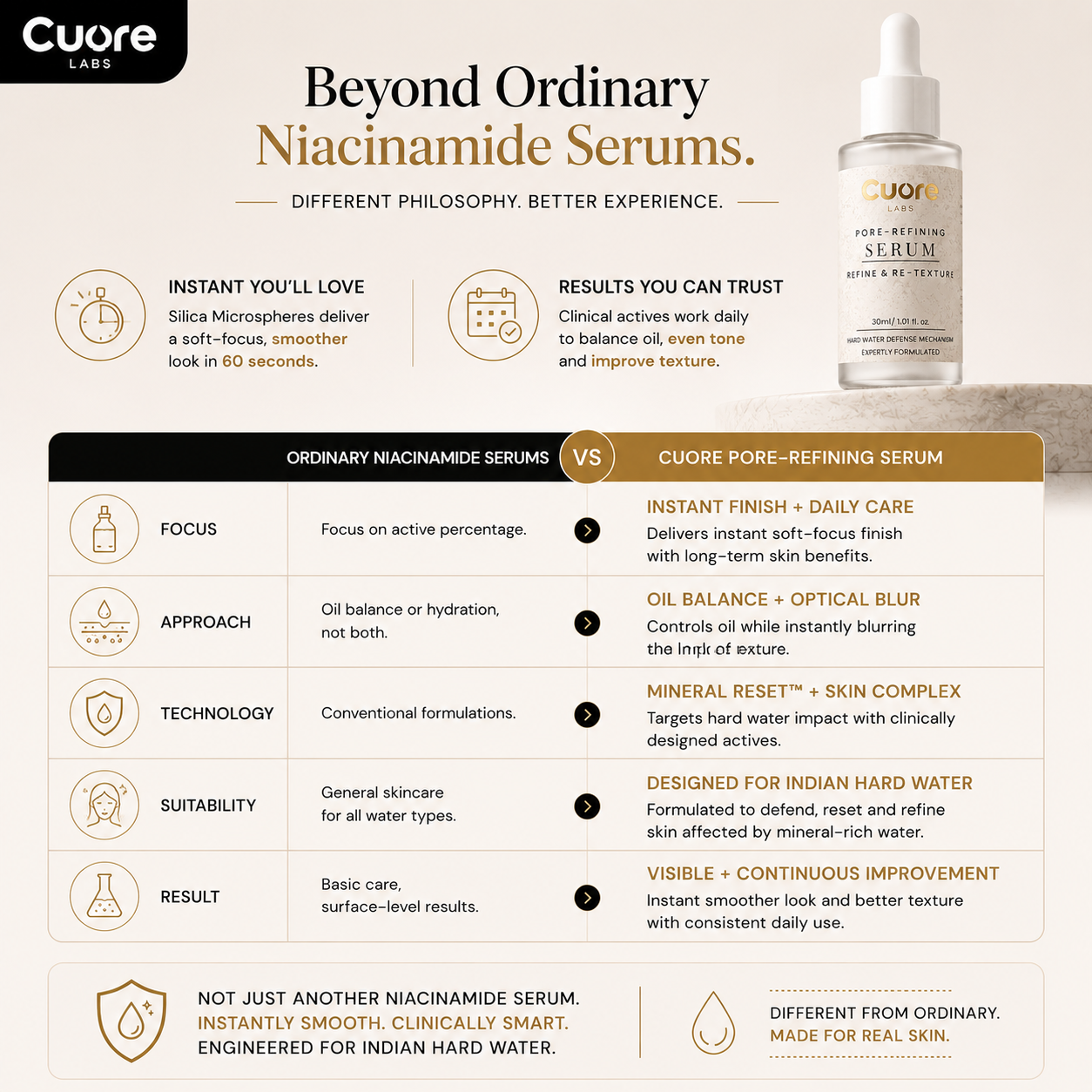 Pore-Refining Serum