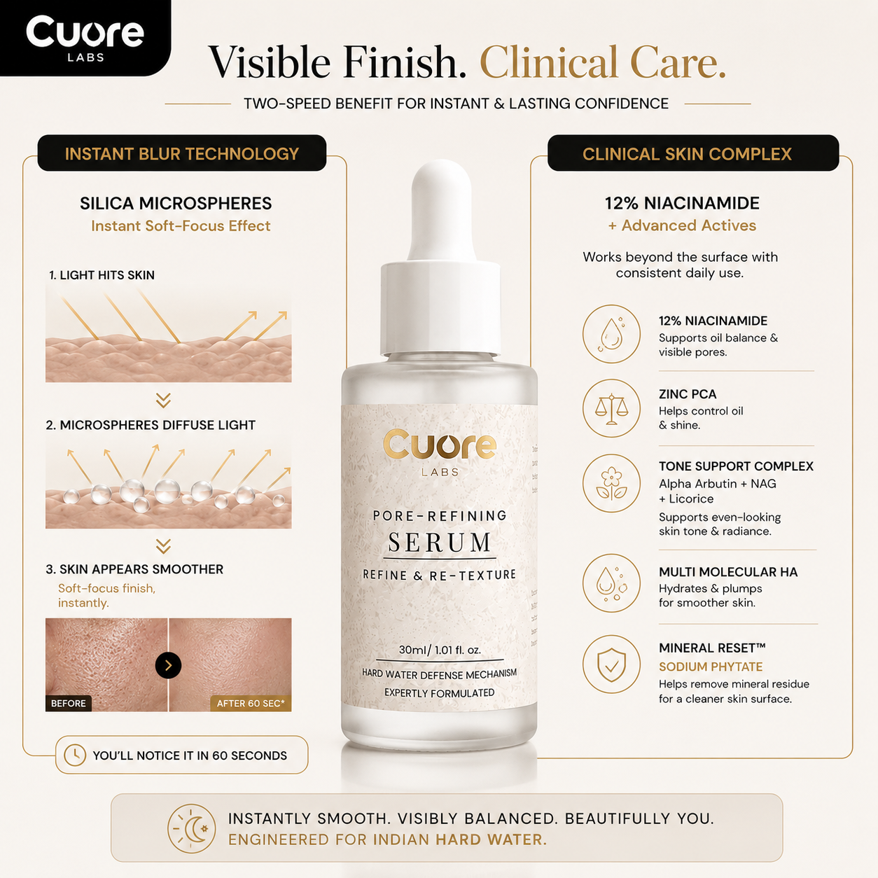 Pore-Refining Serum