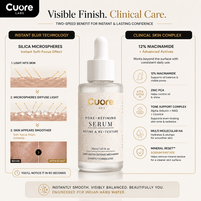 Pore-Refining Serum