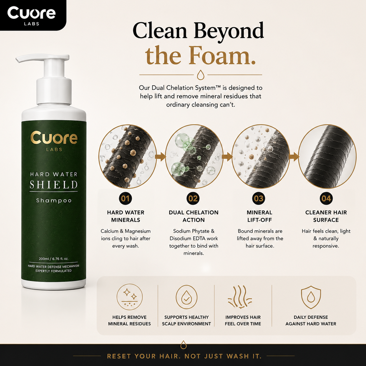 Hard Water Shield Shampoo